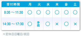 受付時間